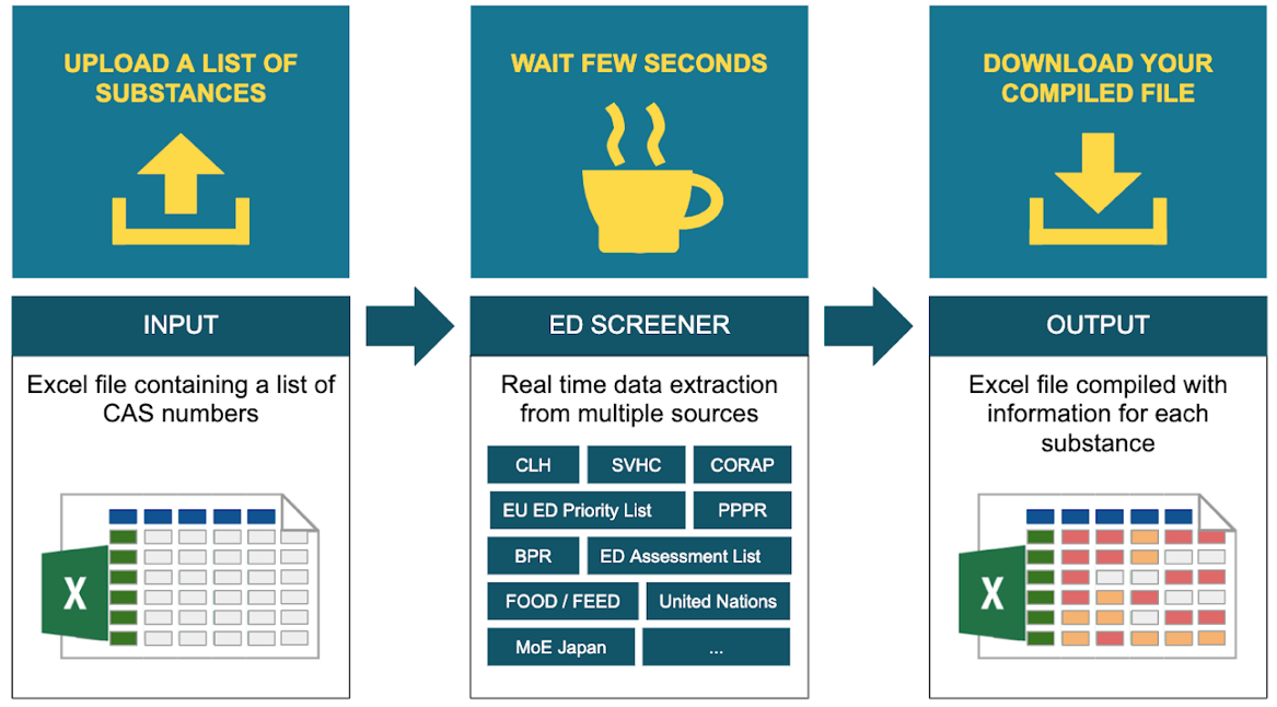 EDScreener ARCHE Consulting